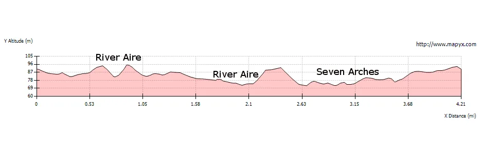 Elevation Profile of Between Two Waters and Seven Arches Aqueduct