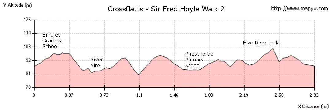 Elevation Profile - Crossflatts Sir Fred Hoyle Walk