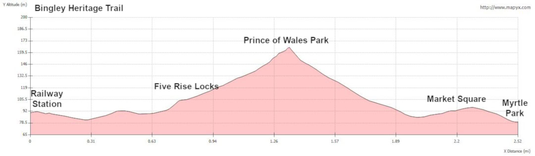 Elevation Profile of Bingley Heritage Trail