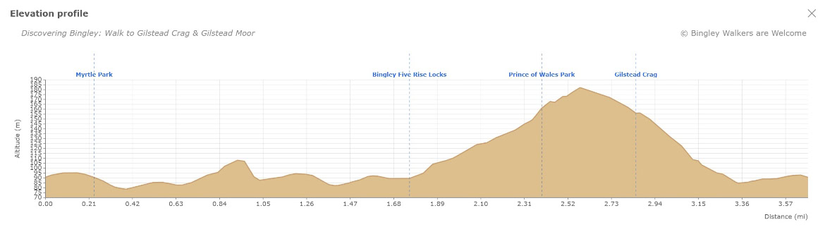 Elevation Profile of Discovering Bingley - Walk to Gilstead Crag & Gilstead Moor